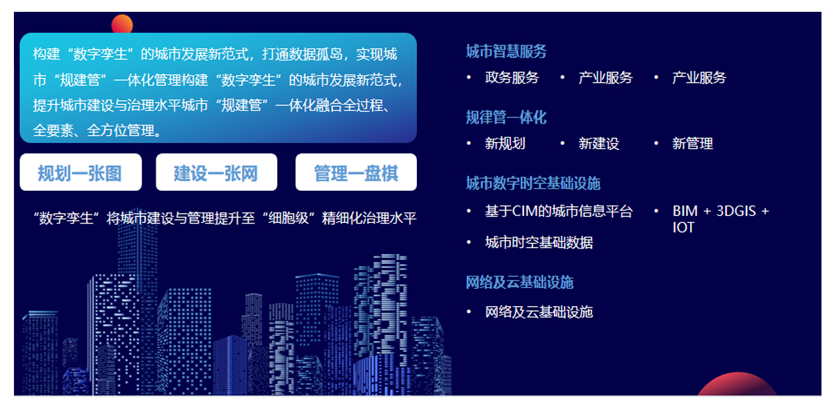 城市CIM.jpg